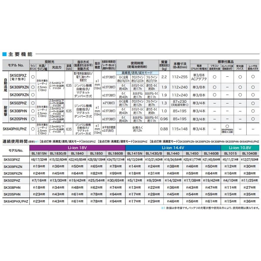 マキタ 【makita マキタ】屋内・屋外兼用レーザー墨出し器 おおがね