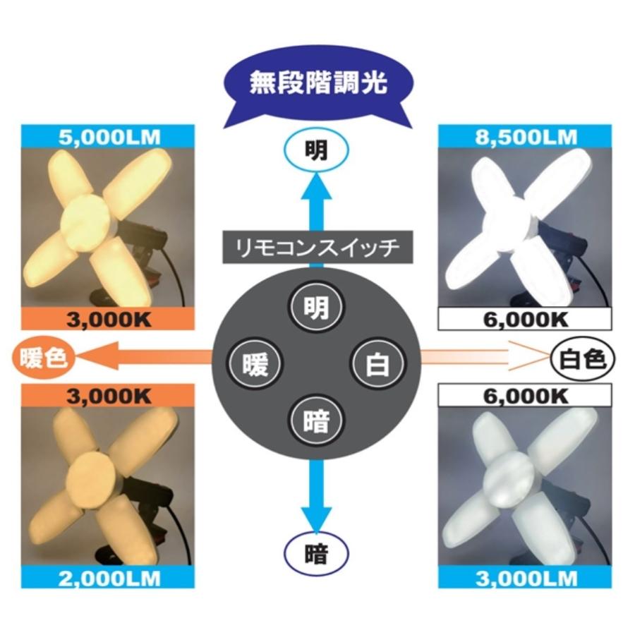 熱田資材 WING ACE LED電球付クリップランプ スーパールミネX MLT80CL