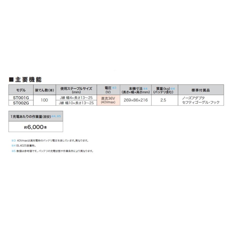 makita マキタ  40Vmax 10mm充電式タッカ  ST002GZK 本体のみ・ケース付き（電池・充電器別売）｜handskotera｜12