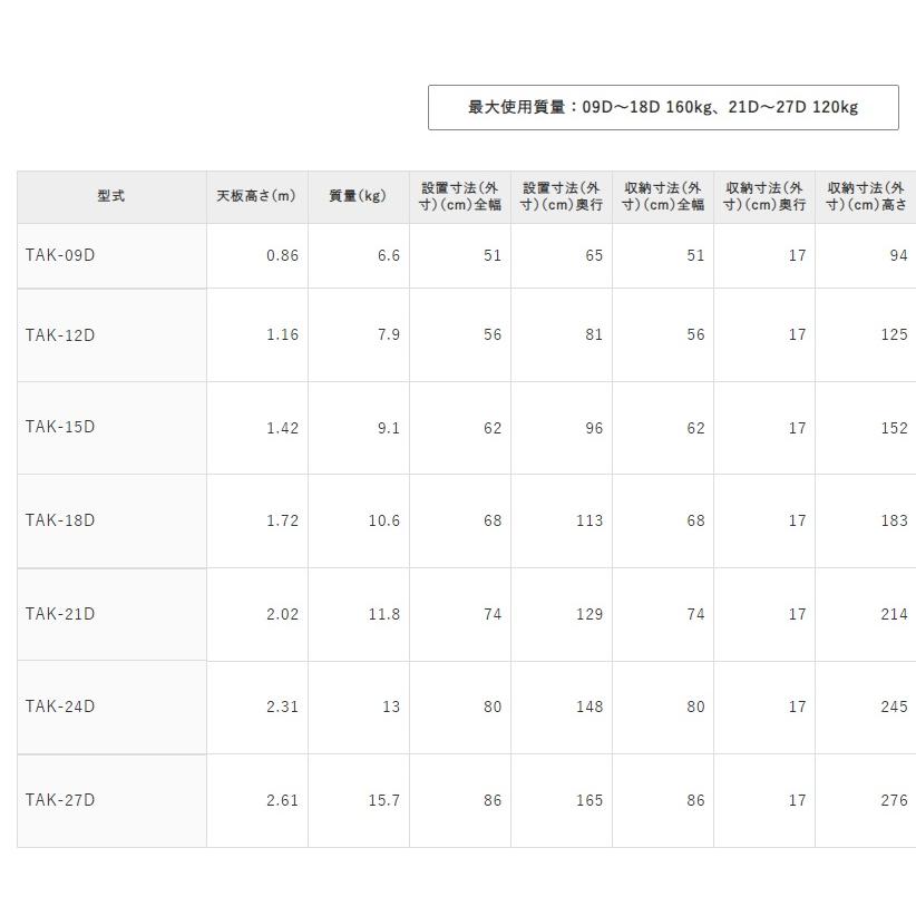 代引き不可 長谷川工業 Hasegawa　脚立(仮設工業会認定品) TAK　3〜9段　TAK-09D〜27D　安全性・耐久性に優れる現場用脚立