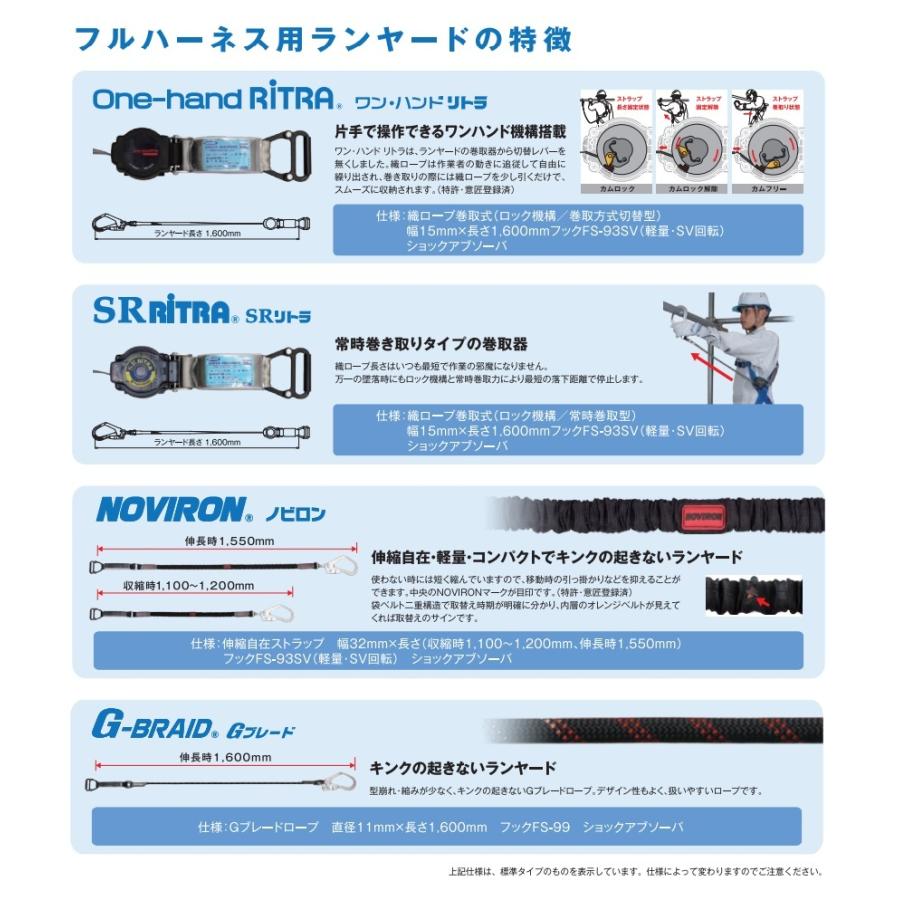 受注生産 藤井電工 ツヨロン ハーネスセット［コアハーネス＋ツイン巻