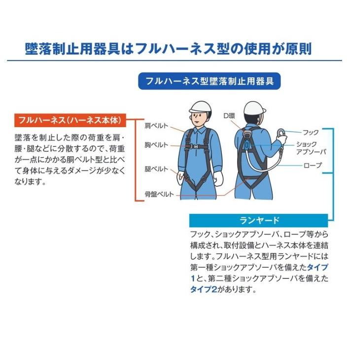藤井電工 ツヨロン カイトハーネス 腿H/ハーネスのみ/Mサイズ 藤井電工 ツヨロン カイトハーネス 腿H/ハーネスのみ/Mサイズ