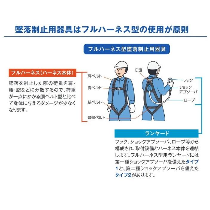 藤井電工  ツヨロン  カイトハーネス 腿Ｈ/ハーネスのみ/Ｍサイズ  TH-521-OT  3色  フルハーネス型  KITE｜handskotera｜19