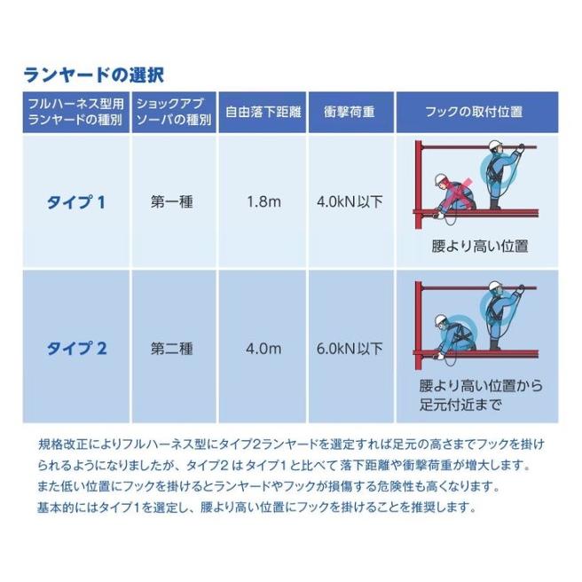 藤井電工 ツヨロン カイトハーネス 腿H/ハーネスのみ/Mサイズ 藤井電工 ツヨロン カイトハーネス 腿H/ハーネスのみ/Mサイズ