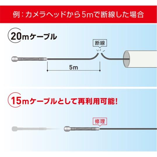 アサダ 代引き不可 Asada 管内検査カメラ・工業用内視鏡 クリア