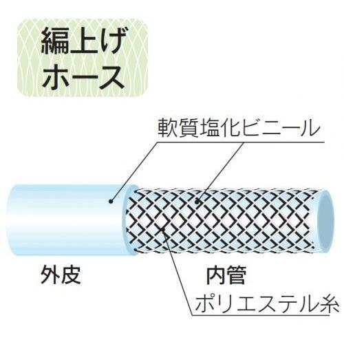 【代引き不可】【TOYOX　トヨックス】≪1M単位カット販売≫トヨロンホース　TR-75　φ75x92mm｜handskotera｜02