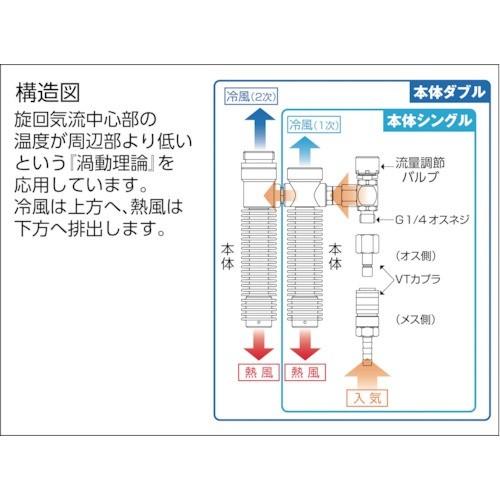 僅少※重松 シゲマツ≪熱中症対策≫ 個人用冷却器 クーレット TR-VT