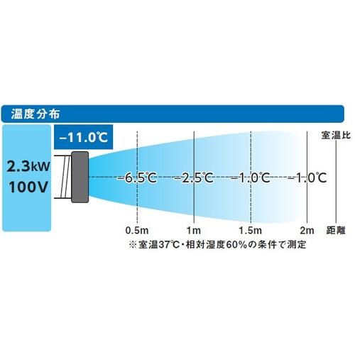 TRUSCO中山 代引き不可 TRUSCO トラスコ スポットエアコン 単相100V首