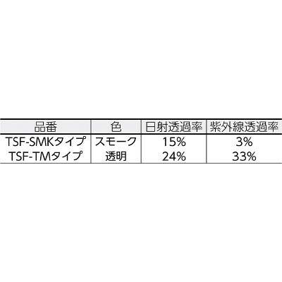 TRUSCO中山 TRUSCO トラスコ 窓用 遮光・遮熱フィルム TRUSCO中山 TRUSCO トラスコ 窓用 遮光・遮熱フィルム