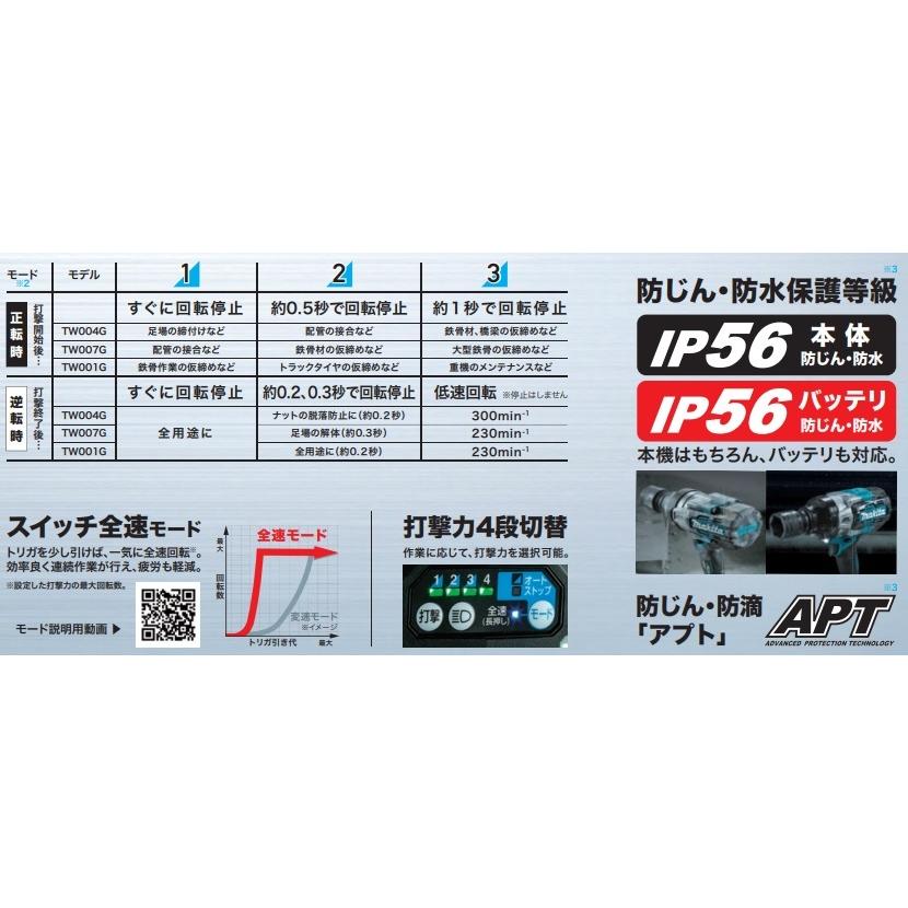 マキタ makita 40Vmax充電式インパクトレンチ[650N・m マキタ makita 40Vmax充電式インパクトレンチ[650N・m