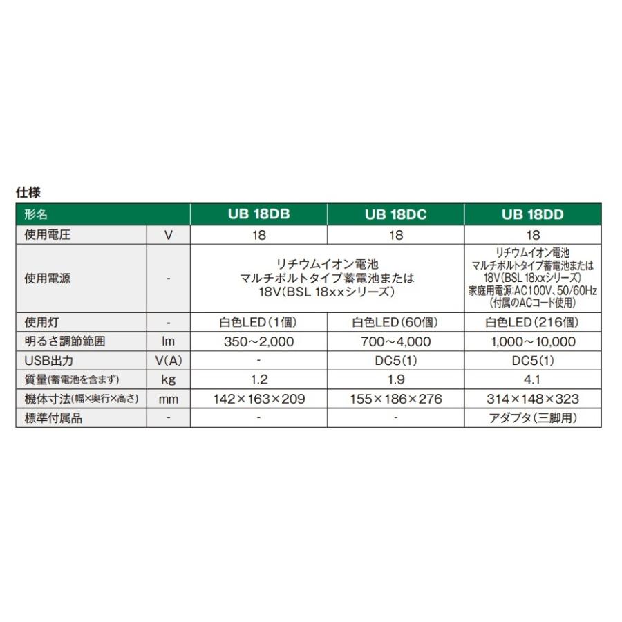 在庫限定特価  HiKOKI 工機ホールディングス  18V  コードレスワークライト UB18DB (NN）本体のみ（蓄電池・充電器別売）｜handskotera｜08