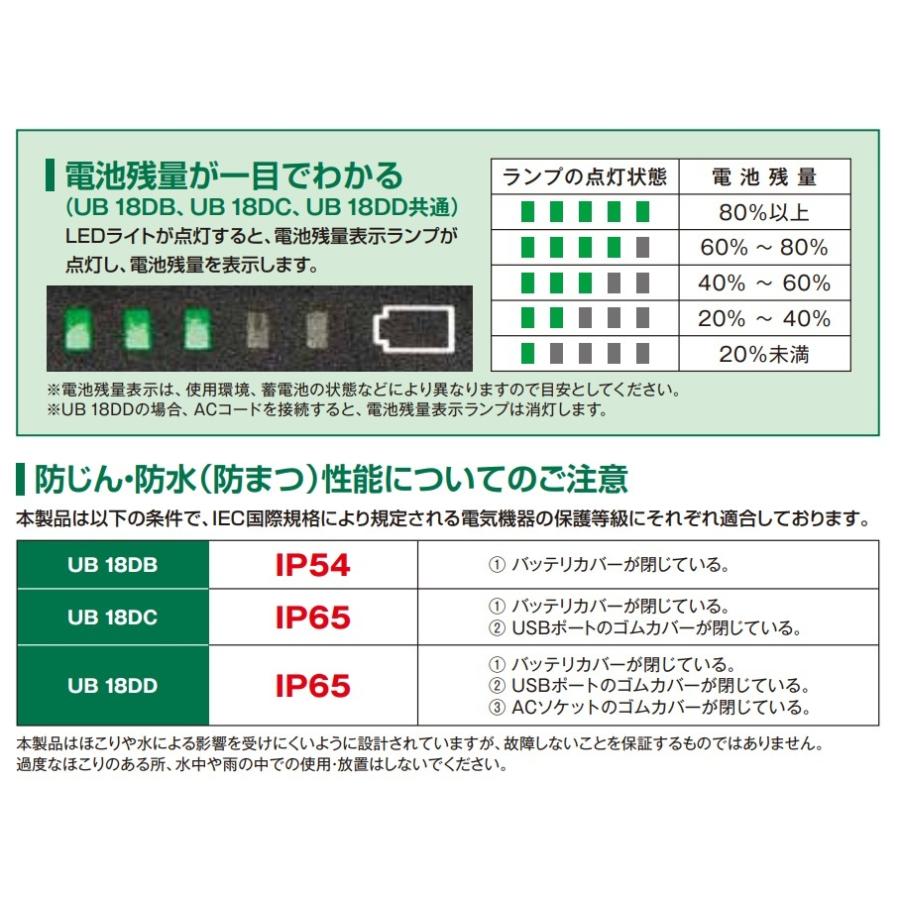 HiKOKI（ハイコーキ） 工機ホールディングス 18V コードレスワーク