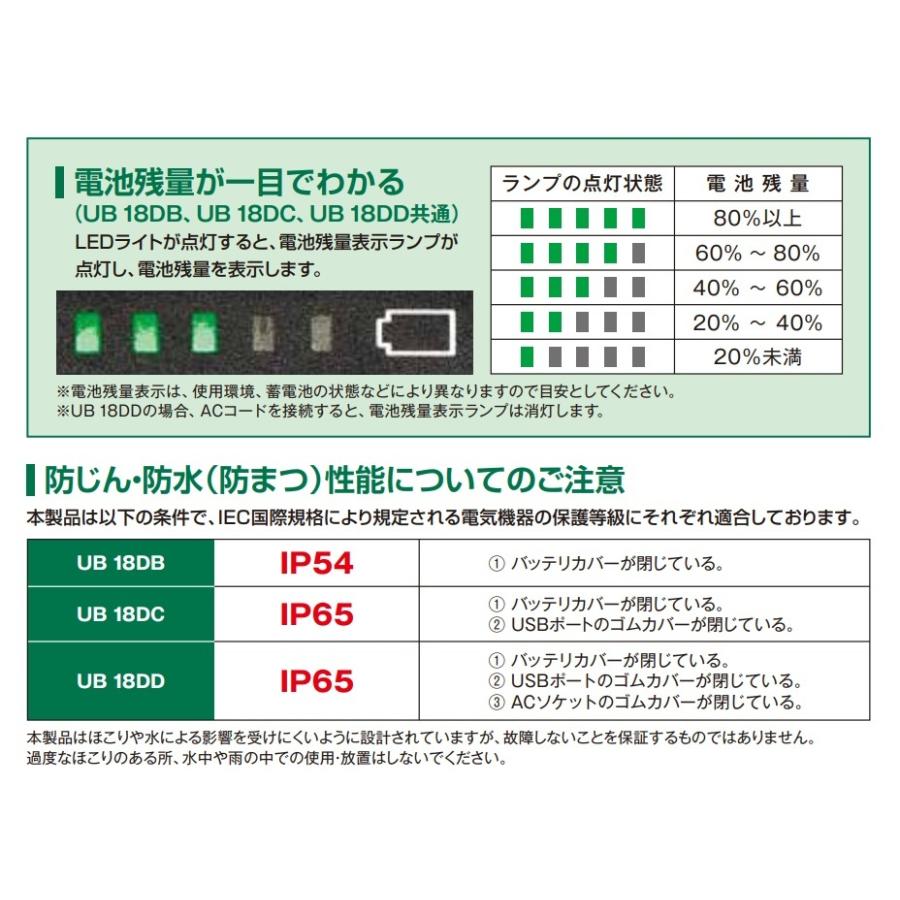 HiKOKI（ハイコーキ） 工機ホールディングス 18V コードレスワーク Hikoki UB18DD コードレスワークライト 新品未開封