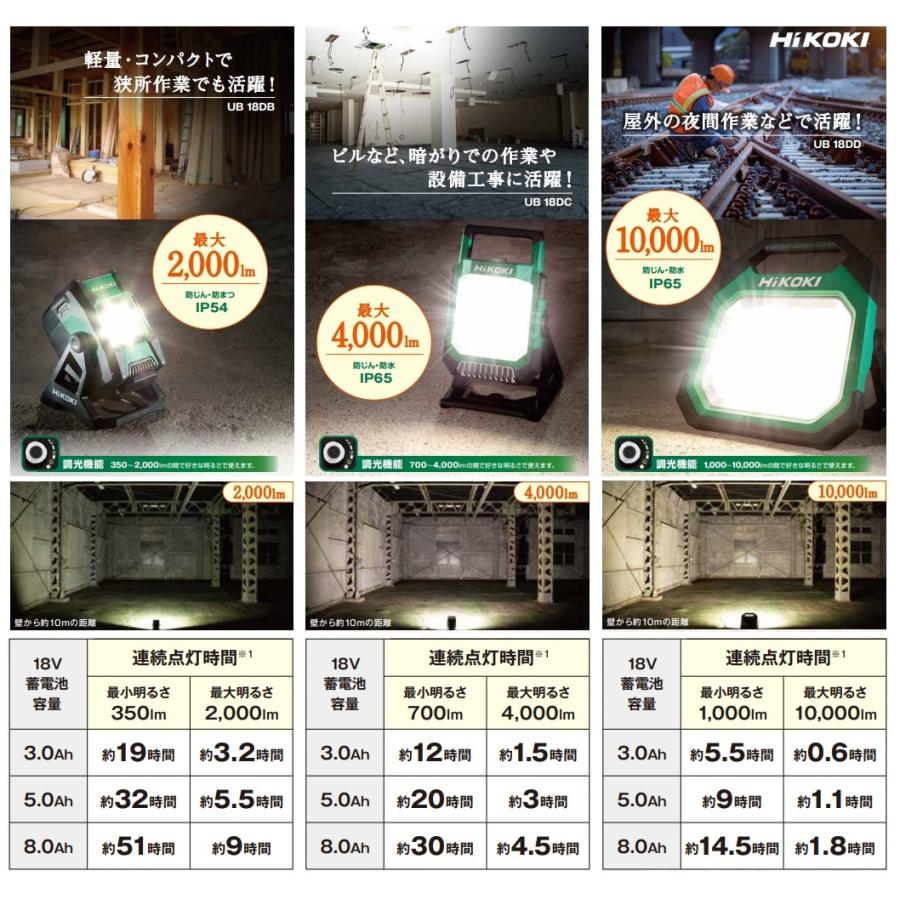 HiKOKI（ハイコーキ） 工機ホールディングス 18V コードレスワーク