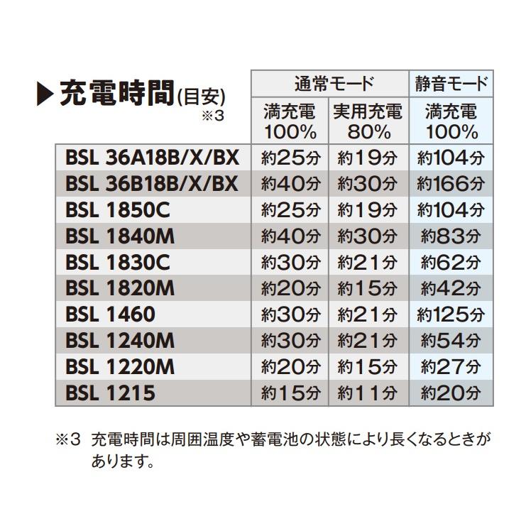 HiKOKI 工機ホールディングス  スターターキット2［MV・10.8V 2ポート充電器+10.8V蓄電池×2］ UC18YDML(2L)  USB端子付  超急速充電 低騒音  57804492｜handskotera｜06