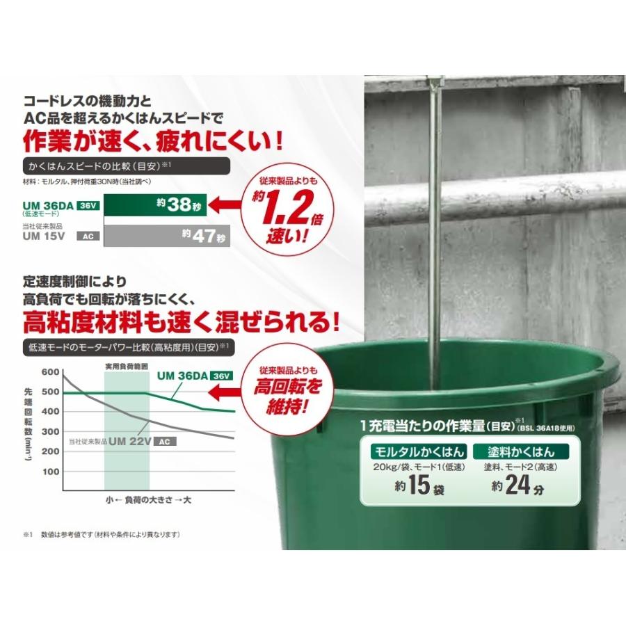HiKOKI 代引き不可 工機 コードレスかくはん機 マルチボルト(36V HiKOKI 代引き不可 工機 コードレスかくはん機 マルチボルト(36V