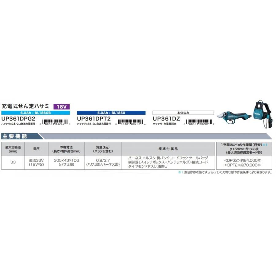 makita マキタ  充電式剪定ハサミ UP361DPG2 6.0Ah バッテリBL1860BX2本・急速充電器DC18RD付の画像