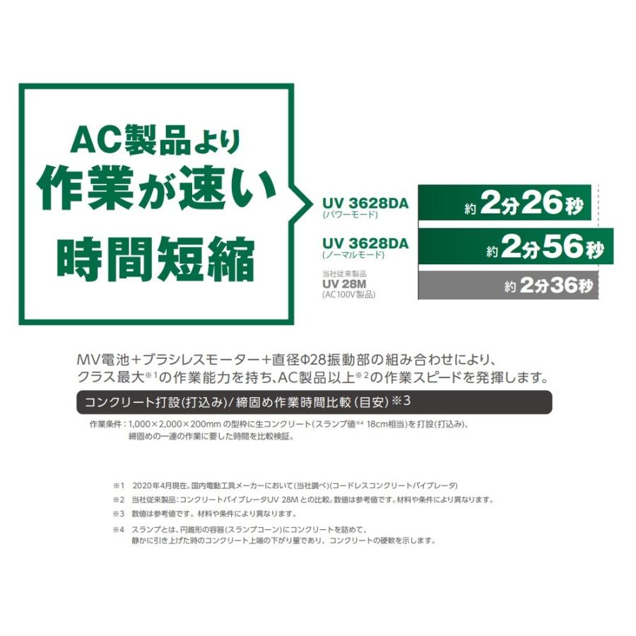 HiKOKI 代引き不可 工機 コードレスコンクリートバイブレータ HiKOKI 代引き不可 工機 コードレスコンクリートバイブレータ