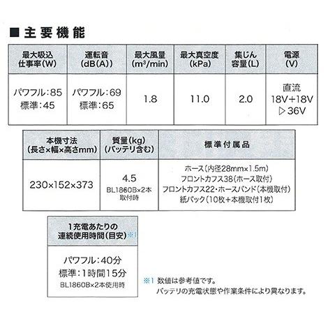 マキタ makita 36V充電式背負集じん機 無線連動対応(ユニット マキタ makita 36V充電式背負集じん機 無線連動対応(ユニット