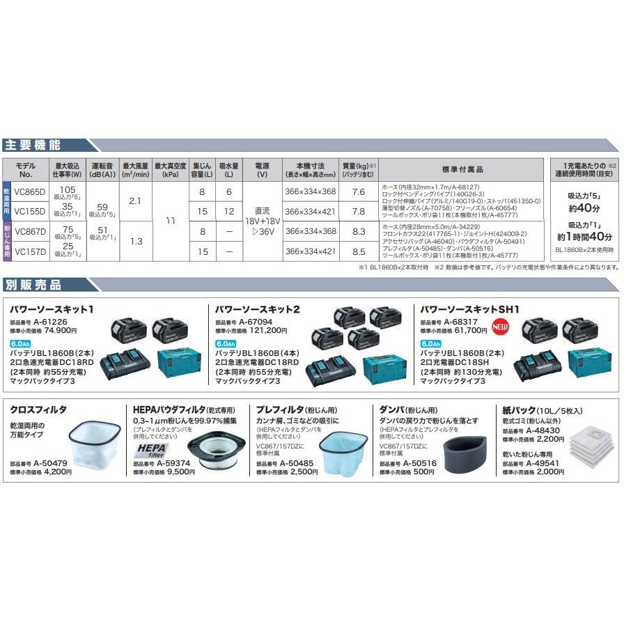 マキタ makita 18+18⇒36V充電式集じん機 8L VC865DZ 本体のみ マキタ makita 18+18⇒36V充電式集じん機 8L VC865DZ 本体のみ