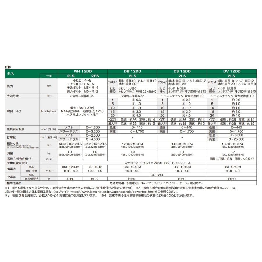 HIKOKI 工機 コードレスインパクトドライバ  WH12DD(2ES)  スライド式10.8V  1.5Ah蓄電池2個＋充電器＋ケース付｜handskotera｜06