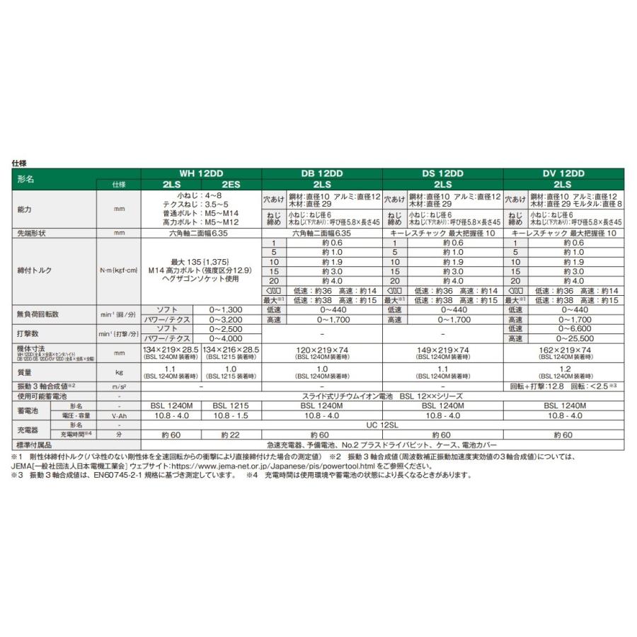 HiKOKI 工機  コードレスインパクトドライバ  WH12DD(NN)  スライド式10.8V  本体のみ （蓄電池・充電器・ケース別売） | HiKOKI | 05