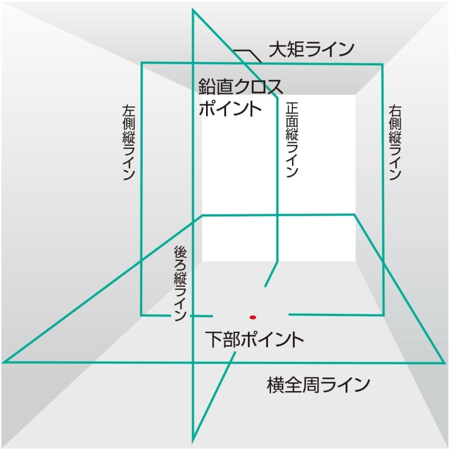 代引不可 Tajima タジマ ブルーグリーンレーザー NAVI ZERO BLUEセンサーリチウム-KJC  ZEROBLSN-KJC (矩十字・横全周+センサー+NAVI機能)受光器付 ※三脚別売｜handskotera｜03