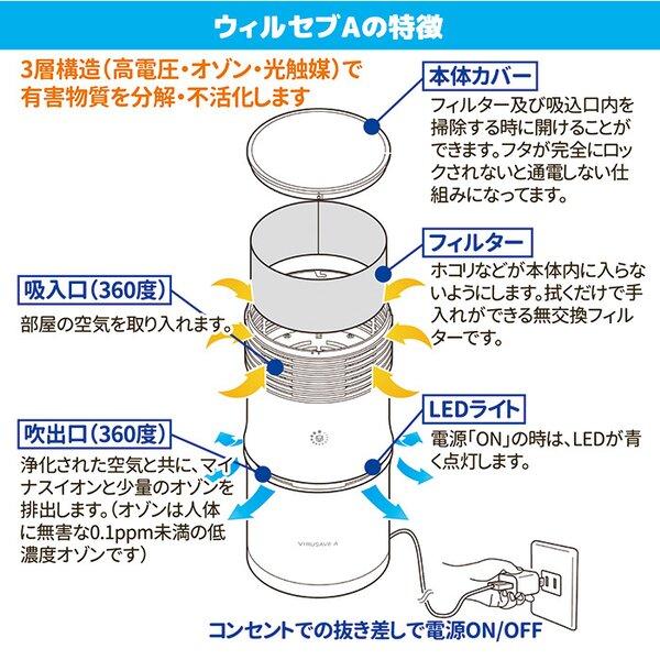 空気浄化清浄機 ウィルセブA |  | 01