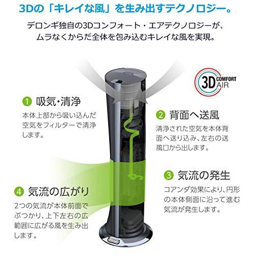 デロンギ 空気清浄機能付き スリムファン 交換用 専用フィルター