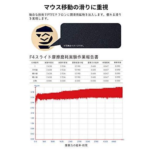 Hotline Games 交換用 マウスソール マウスフィート 交換用0 8mm 滑り改善 Xtrfy M4 エクストリファイ M4 マウス ゲ A B086ptsfvy ハンドワーカー 通販 Yahoo ショッピング