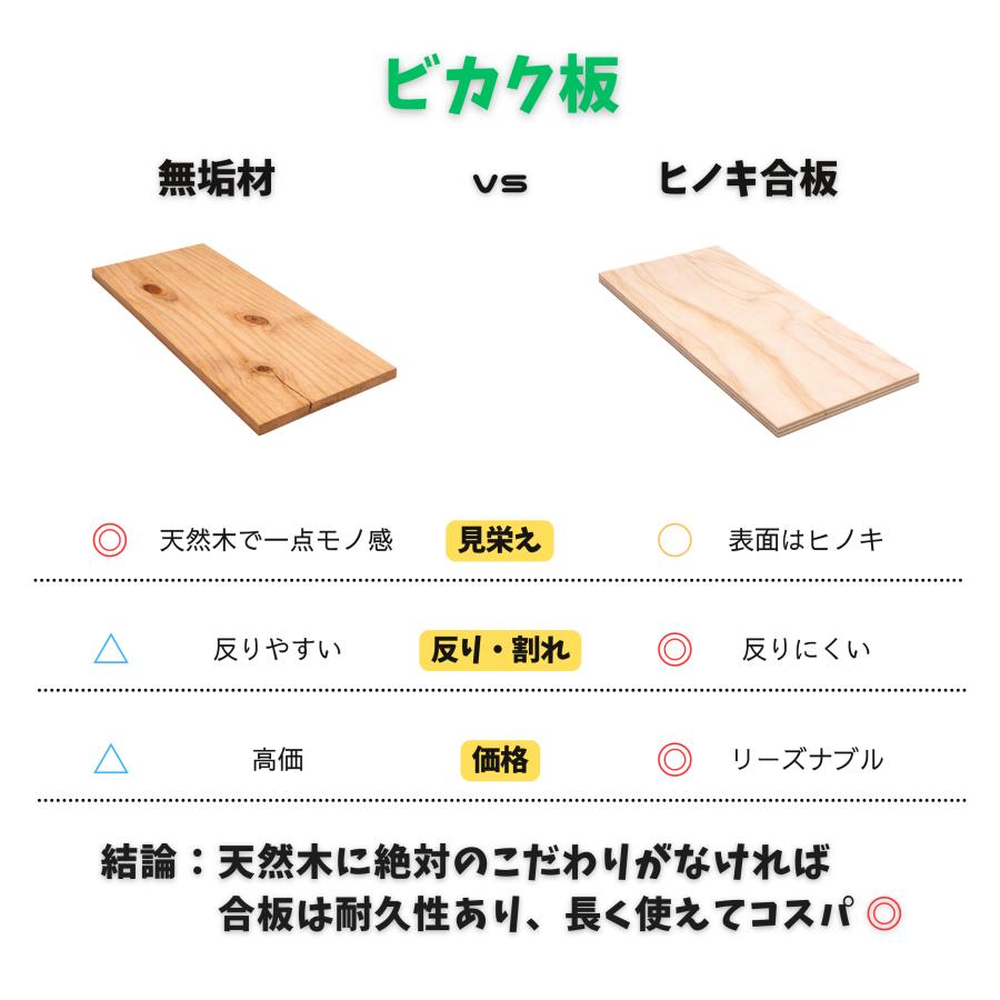 国産ヒノキ合板】 SeamBord C型 ビカクシダ 板 1枚 選べる3サイズ