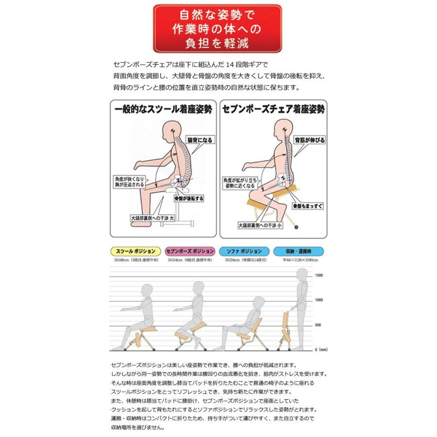 ルネセイコウ 可変式チェア セブンポーズチェア 日本製 完成品 ルネセイコウ 可変式チェア セブンポーズチェア 日本製 完成品