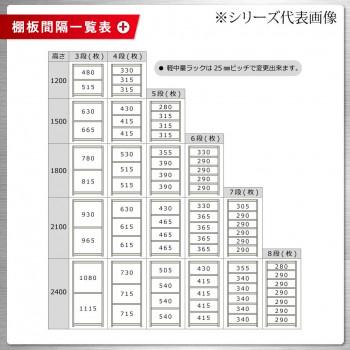 軽中量ラック 耐荷重200kgタイプ 連結 間口1800×奥行300×高さ1500mm 4段 アイボリーの画像