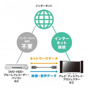 サンワサプライ 光ファイバウルトラハイスピードHDMIケーブル 10m KM-HD20-UFB100
