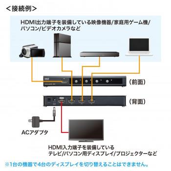 サンワサプライ 4K・HDR・HDCP2.2対応HDMI切替器 4入力・1出力 SW-HDR41H