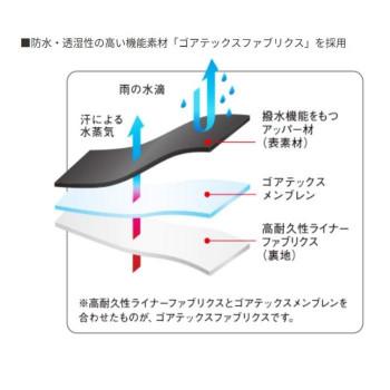 アサヒシューズ トップドライ 3835 25cm ブラックPB AF38359-_7