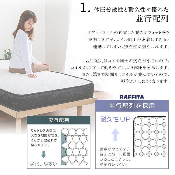 特許技術の圧縮梱包 ポケットコイルマットレス(クイーン) 【取得】 ブラック