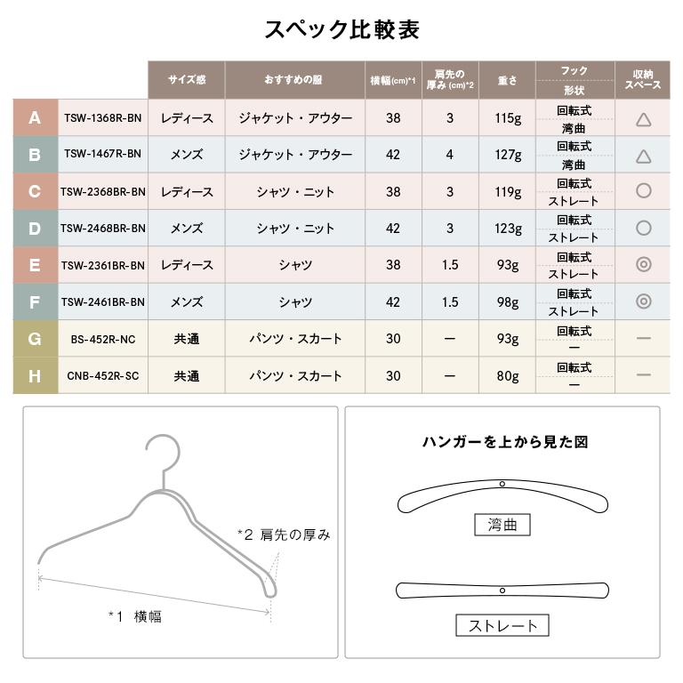 ハンガー セット 高級 おしゃれ 選べる10本セット クロームメッキ ジャケット シャツ Tシャツ メンズ レディース あすつく｜hanger-taya｜08