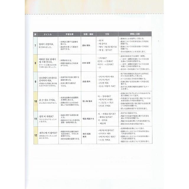 韓国語教材】楽しく学ぶ韓国語1 日本語版 (音源ダウンロード版