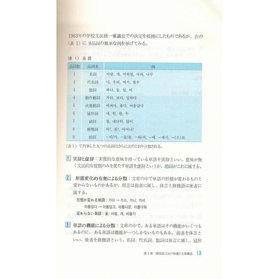 韓国語教材　日本人のための韓国語文法｜hangulesup｜03