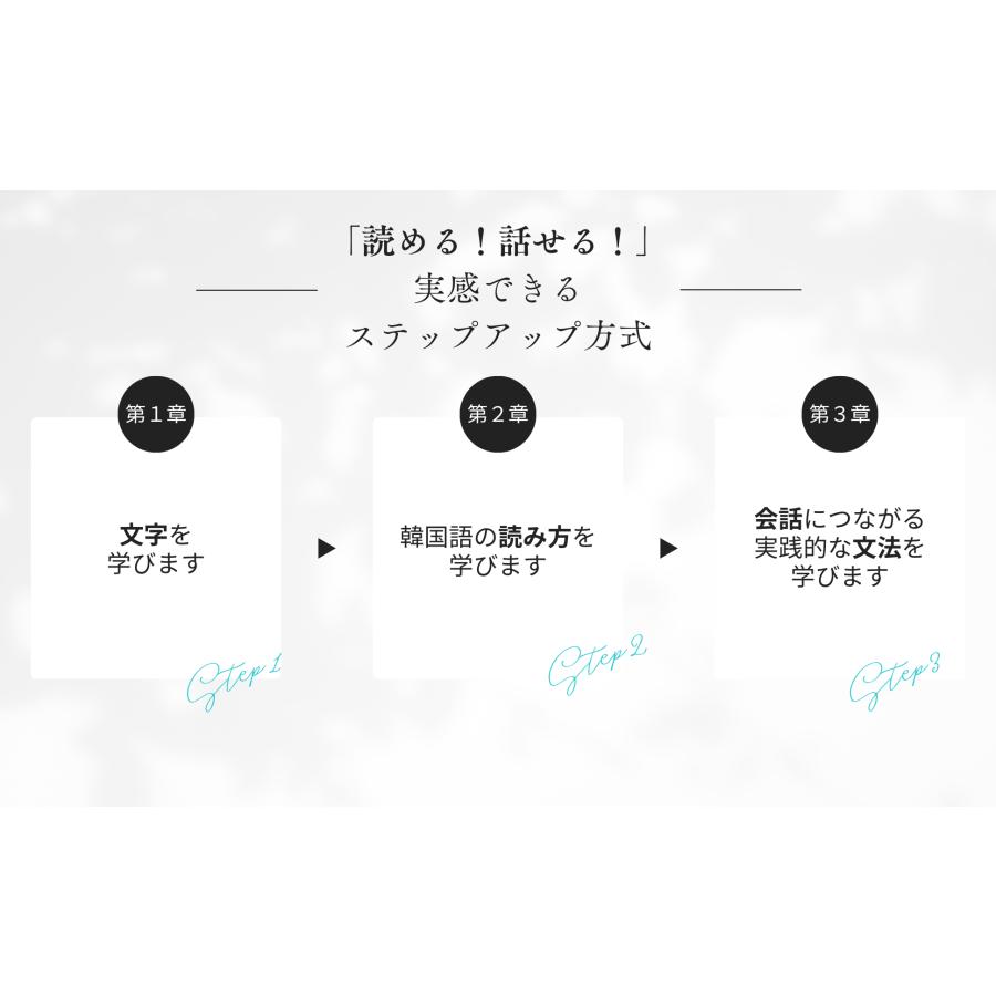 韓国語教材 123！韓国語 入門~初級 ※送料無料 : ハングルの森ヤフー
