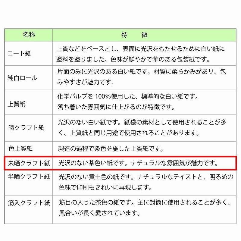 包装紙 半才 未晒 ニュースレターｇｒ ラッピング ギフト 包装資材 プレゼント ラッピングペーパー 紙 おしゃれ デザイン 42 3325 繁盛工房 通販 Yahoo ショッピング