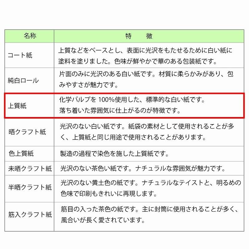 包装紙 半才 花うさぎ 紺 ラッピング ギフト 包装紙 ラッピング用品 包装資材 プレゼント デザイン かわいい おしゃれ レトロ 和柄 42 3445 繁盛工房 通販 Yahoo ショッピング