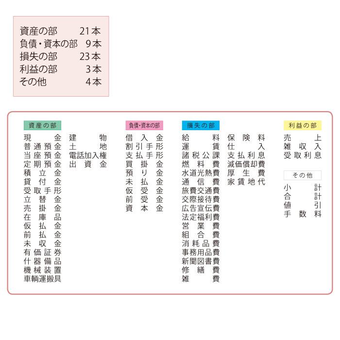 勘定科目印 60本セット サンビー 勘定科目 ゴム印 スタンプ セット Ks 60s はんこ堂 通販 Yahoo ショッピング