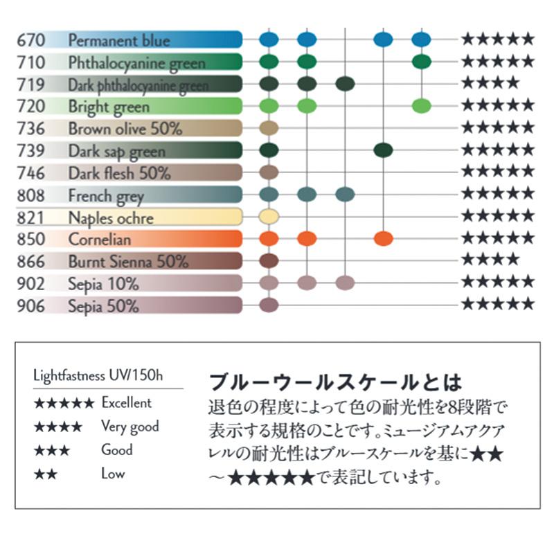 Caran d'Ache カランダッシュ ミュージアムアクアレル 水性色鉛筆 20色セット ランドスケープ 紙箱入 3510-420 正規輸入品_7