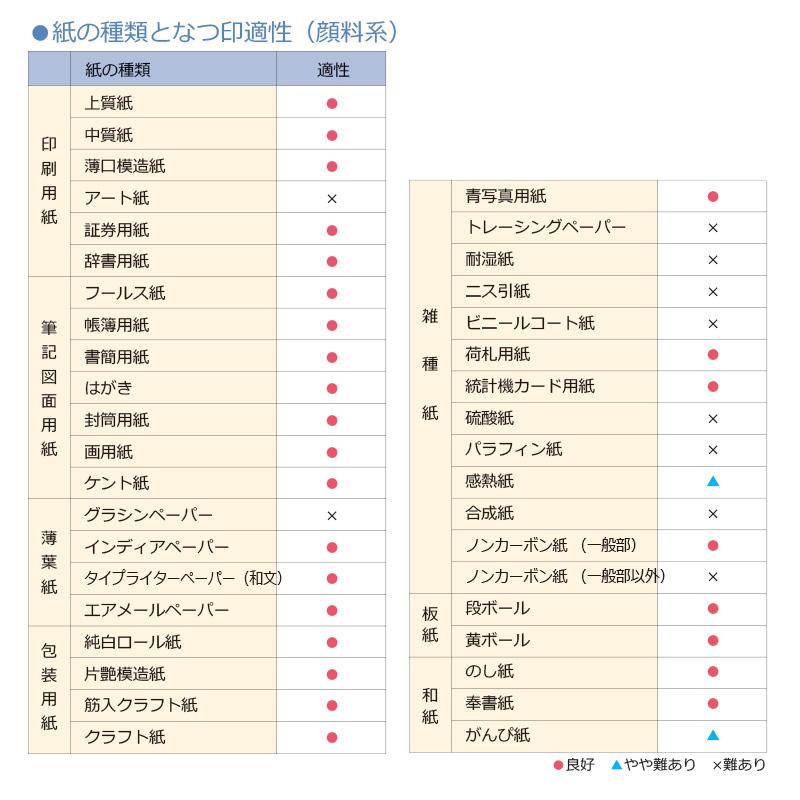 シヤチハタ（Shachihata） ネームペン用ネーム・ネームエル