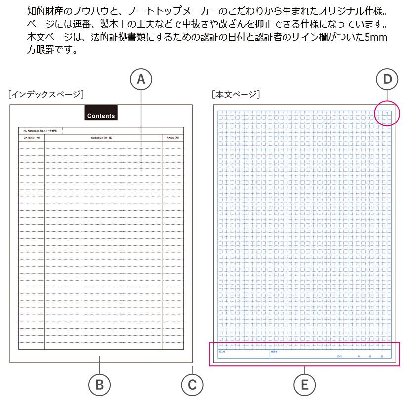 Campus(KOKUYO) KOKUYO コクヨ リサーチラボノート Campus(KOKUYO) KOKUYO コクヨ リサーチラボノート