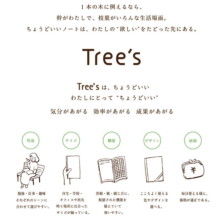 日本ノート 1セットのみメール便可日本ノート Tree's Wリング