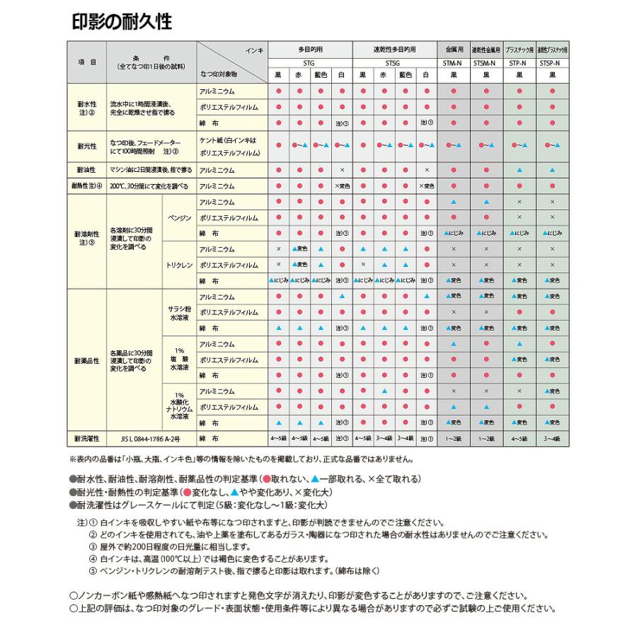 シヤチハタ タートスタンパー プラスチック用 丸型30号 （印面サイズ：30mm丸）データ入稿タイプ（Bタイプ）XQT-30C　特殊インク