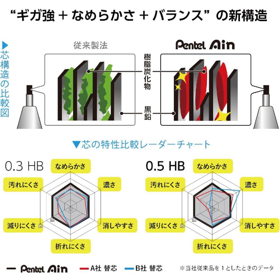 アイン 『3個セット』 ぺんてる シャープペン 替芯 0.5mm HB 40本入り
